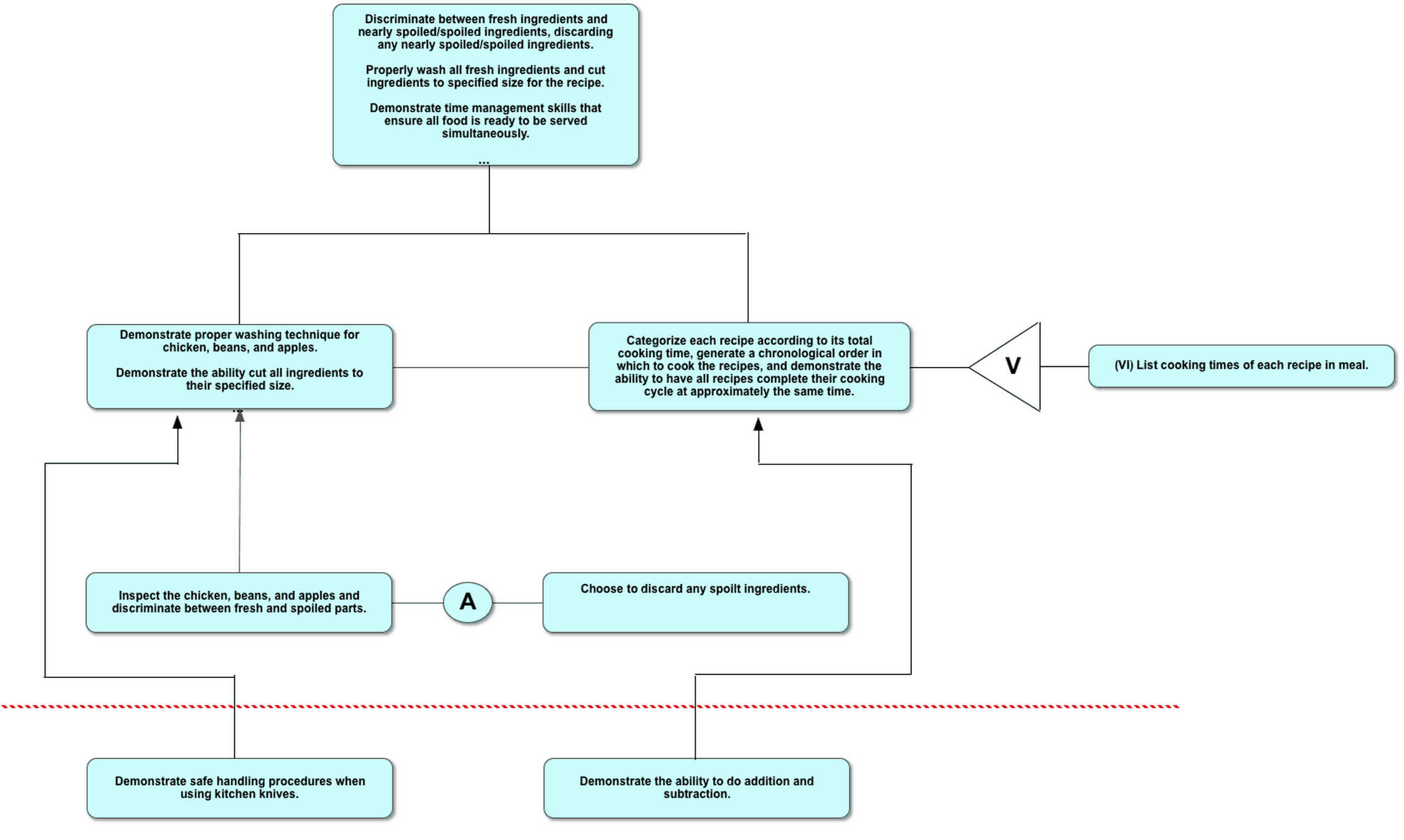 thumbnail representation of project
